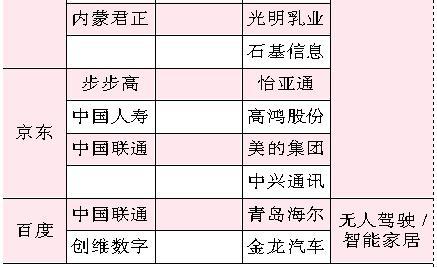 CDR发行需过两关 概念股有主题性机会