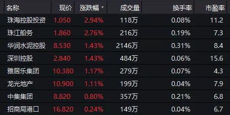 多公司回应粤港澳大湾区规划影响