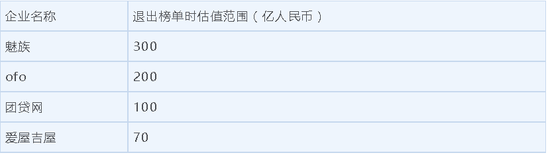 2018第四季度胡润大中华区11家新上榜独角兽企业