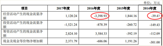 毛利率一年一降