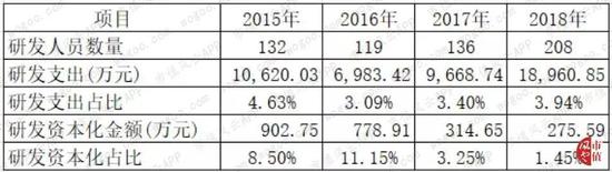 澳门新濠影汇 官方网站·“双报到 双服务”——高新区卫生健康义诊活动进社区