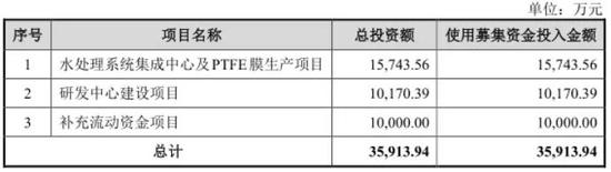 从占比90%跌至30%传统主业断崖式下跌背后 力源科技自己都有些迷茫