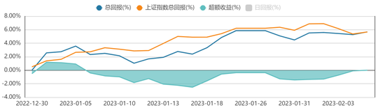 方证视点：回调只为蓄势 等待预期兑现