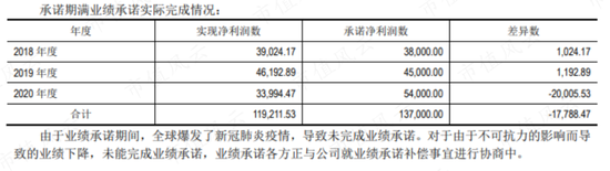 产能扩建一步慢步步慢，“蛇吞象”式并购一地鸡毛，蓝帆医疗上演社死级双标：你听我狡辩
