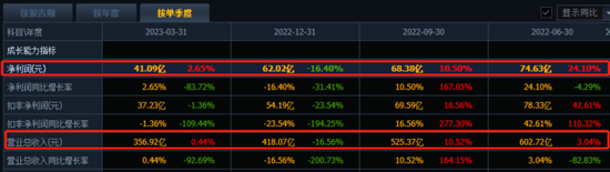 罕见跌停！格力电器分红低于预期