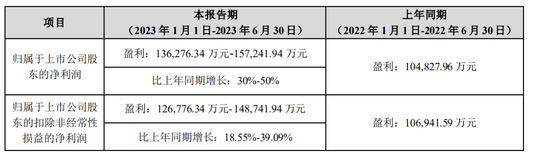 跌12%！400亿市值龙头怎么了？