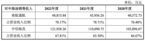 南航通航研发投入为0，还患大客户依赖症