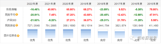 三度反转,基金发行循环“过山车”剧情?