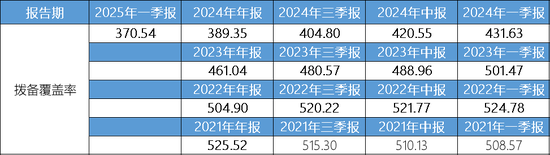 来源:企业预警通