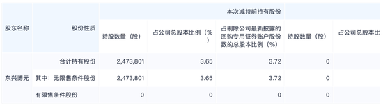 上市次年业绩“变脸”，大股东频频减持，天亿马高价并购引质疑！