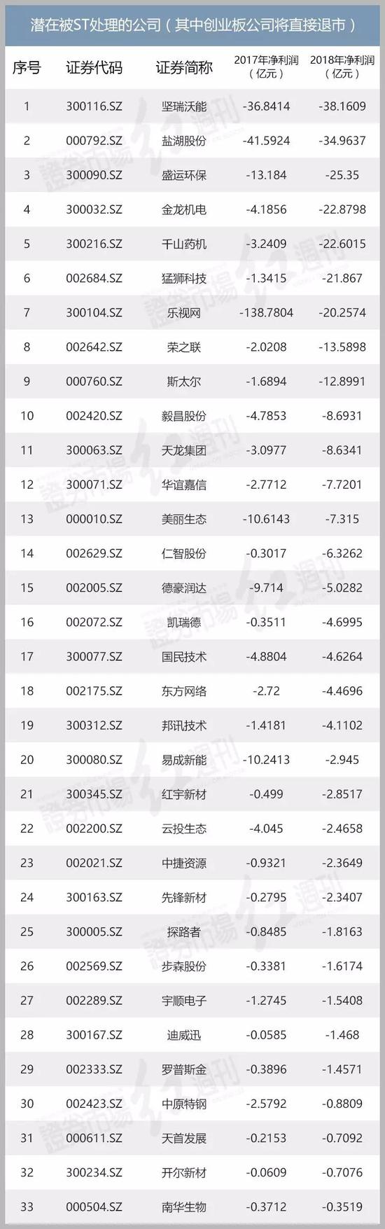 脱星摘帽:上市公司业绩质变值得关注