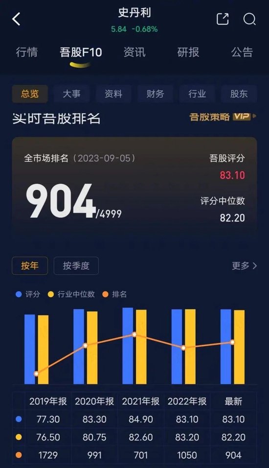 最赚钱的化肥老三!6年盈利21亿,入账46亿,史丹利:账上37亿现金,一年上亿广告费,分红铁公鸡!