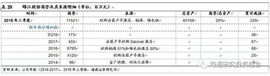 锦江股份在2015-16年间并购项目: