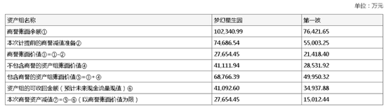 澳门赌场会员有什么好-银行保险机构公司治理分类监管:7种情形可被评为E级