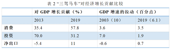 数据来源:同上
