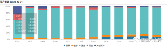 深剖三只业绩垫底的养老FOF基金：民生加银、国投瑞银、景顺长城