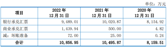 罕见！20年合作伙伴，持股极为相近，未认定为共同控制人，创业板IPO