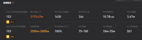 “孟羽童”走了，董明珠“输了”？