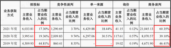注册制受益者，知识就是钱袋子！浙大教授下海，创业七年敲钟，景业智能：核工业机器人第一股