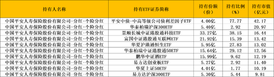 曝光！这些ETF成机构“宠儿”