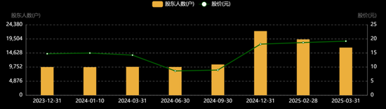 暴涨176%!大千生态:宠物业务刚起步 第8张 暴涨176%!大千生态:宠物业务刚起步 第8张