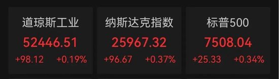 突传利好！万亿美元存储巨头，深夜大涨7%
