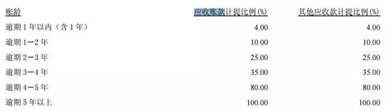 虽然这1%的会计估计变更，差距看着不明显，但若放到实际数据上就很明显。