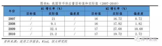 第三阶段（2011-2017）货币供应量目标制。