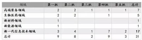 资料来源：如是金融研究院