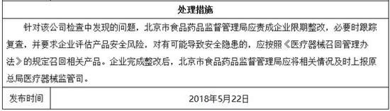 处理措施摘要,数据来源:国家药监局