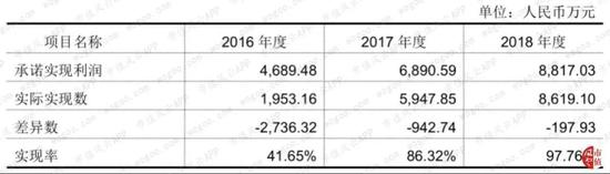 大宝lg娱乐官网游戏·刚当选省级党委副书记,又出任政协要职