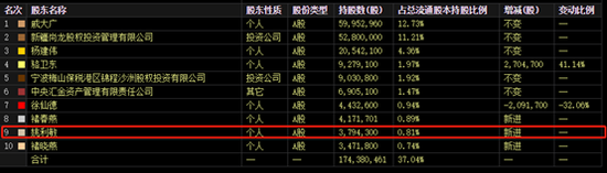 朗源股份十大股东