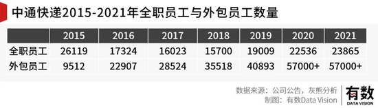 灰熊做空中通:不了解中国国情的代表案例