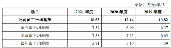 近三成员工离职，乔锋智能调低坏账计提增利2000万