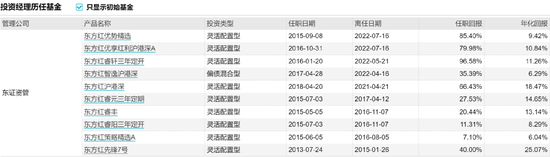 老将刚登峰“掌舵”新基金来了
