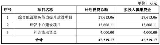 经纬股份：超额募资！覆盖一众优质客户+数个行业机遇共振丨IPO黄金眼