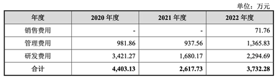 爱科百发：左手亏5亿，右手股权大激励，IPO募资近20亿......