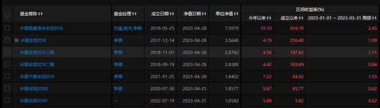 百亿私募“魔女”，突然封盘！什么信号？