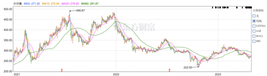 片仔癀第10次涨价！“中药快消三剑客”营收垫底却市值第一？