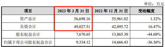 IPO审10过8，科创板一家被否，未能充分揭示上市前净资产为负的风险