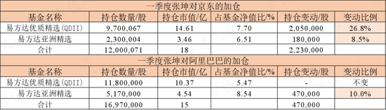 强预期碰上弱复苏,大消费遭遇倒春寒:顶流“坤坤”如何应对?剑走偏锋又是谁?
