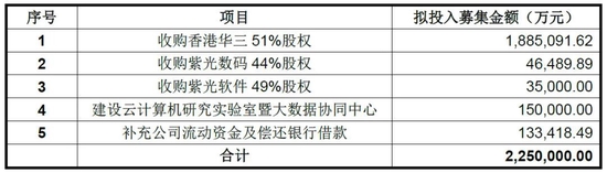 沉寂7年，800亿巨头再有大动作！