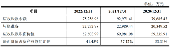 华艺生态IPO，踩雷华夏幸福、卓达控股等房企
