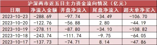 电力设备板块净流出62亿元居首 龙虎榜机构抢筹多股
