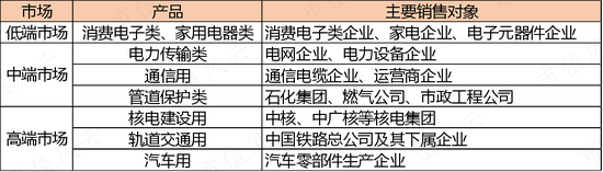 一边是业绩放量，现金流改善，负债率下降的热缩材料龙头，一边是离婚后花式割韭菜的实控人