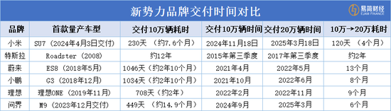 雷军史上最强年报！小米汽车营收328亿，今年冲刺35万辆  第4张