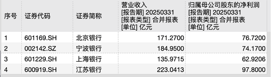 数据来源于Wind