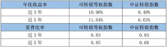 泰康资产陈奕伦：保险资产管理多资产多策略的实践探索