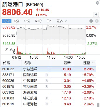 红海升级,市场“起浪”