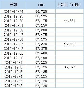 来源:文华财经